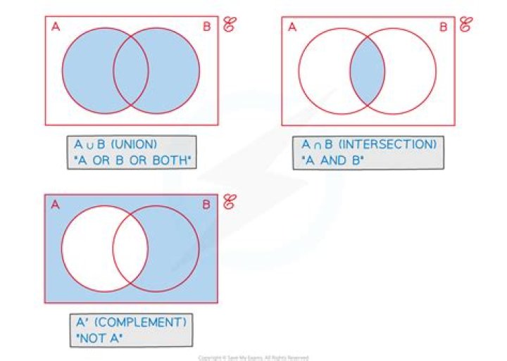 Why is the domain of a composition of functions an intersection and not a union?