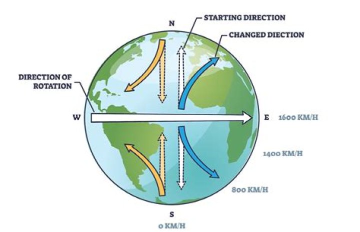 Why is the earth wider at the equator?
