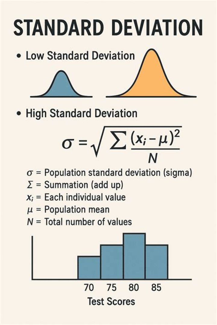 Why is the iqr sometimes preferred to the standard deviation?