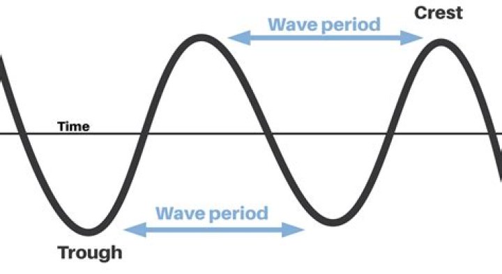 Why is the period of $\sec$ and $\csc 2\pi$ instead of $\pi$? [closed]