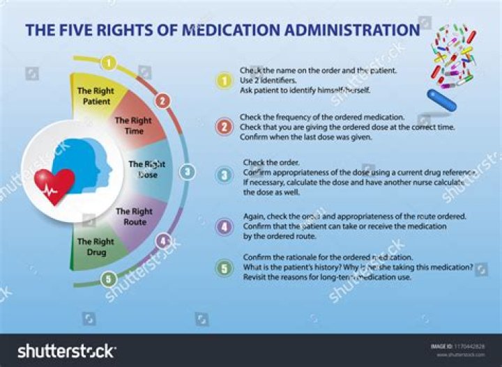 Why medication administration is important?
