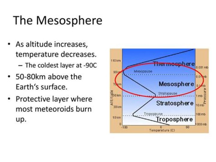 Why mesosphere is colder than thermosphere?