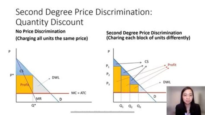 Why second-degree price discrimination?