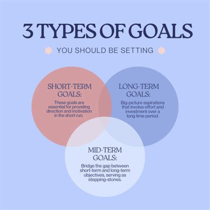 Why set short term goals?