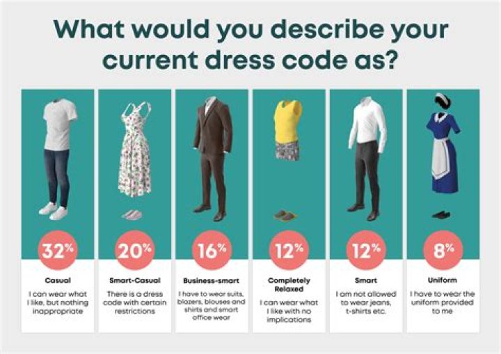 Why should we dress properly?