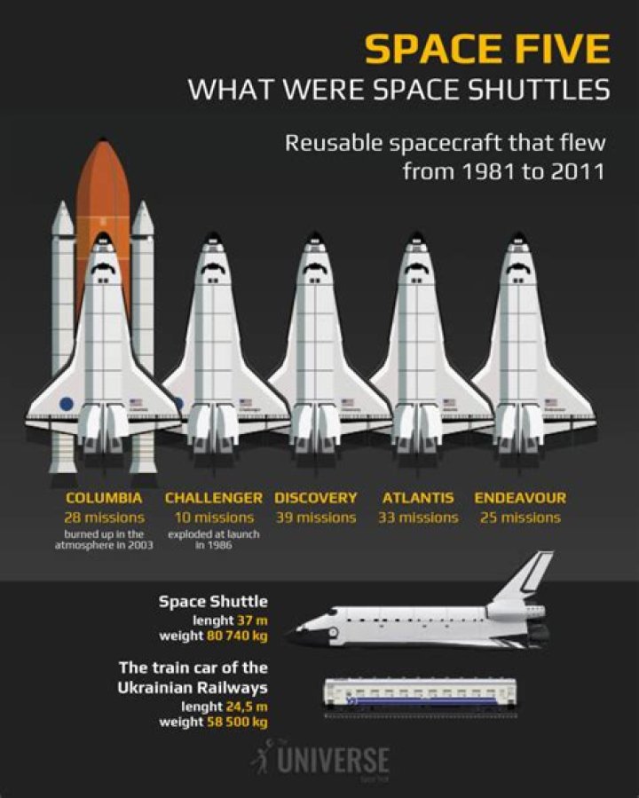 Why shuttle car is used?