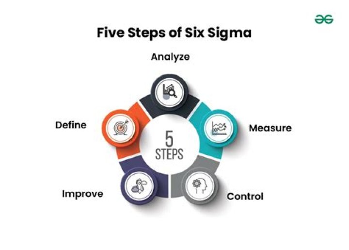 Why six in six sigma?