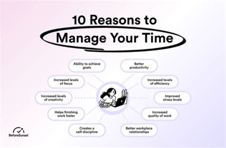 Why time management should be taught in schools?