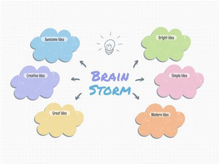 Why to use brainstorms?