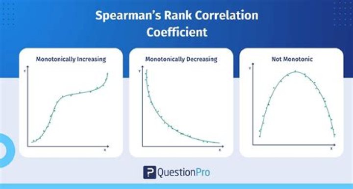 Why use spearman rank correlation?