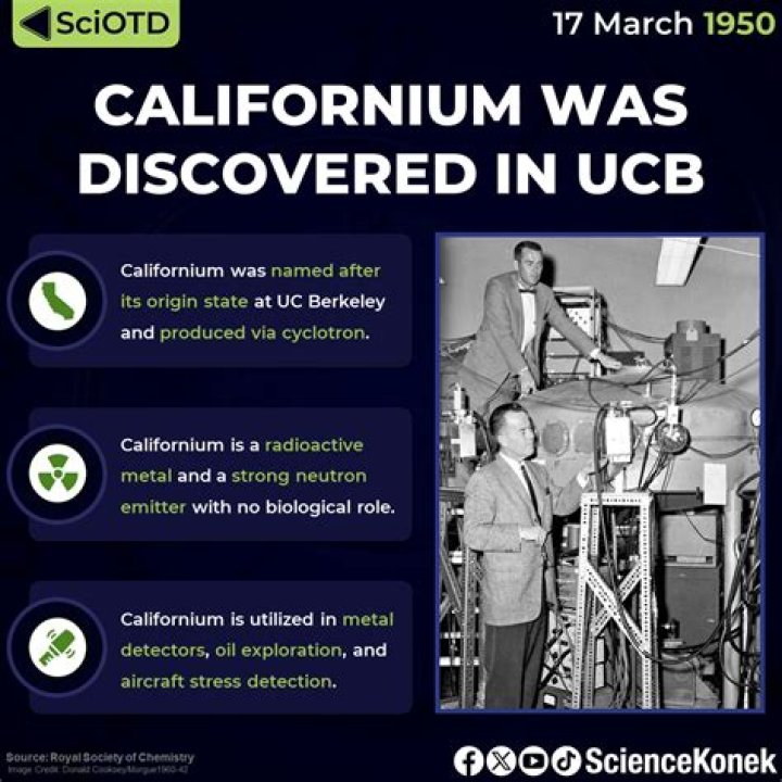 Why was californium important?