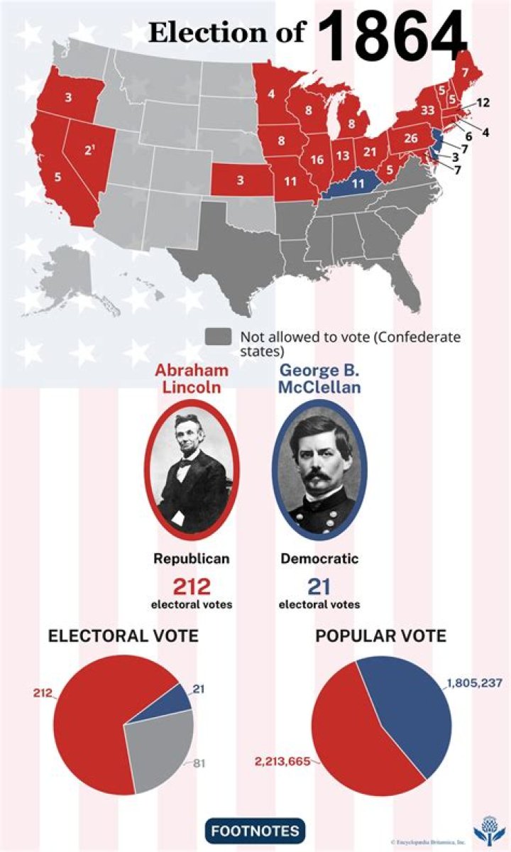 Why was the election of 1864 important?