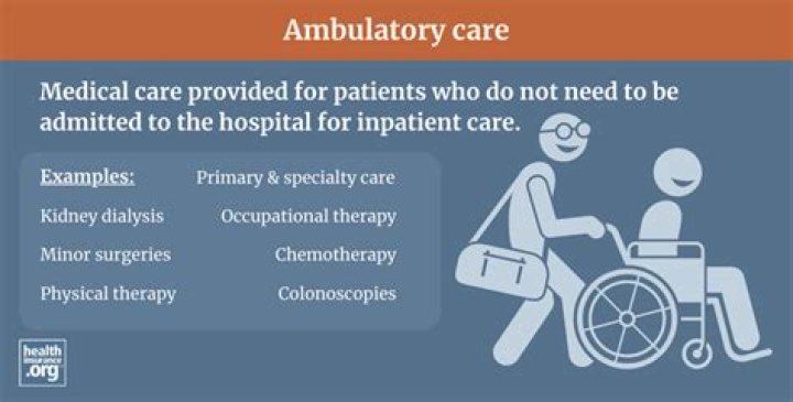 Why work in ambulatory care?