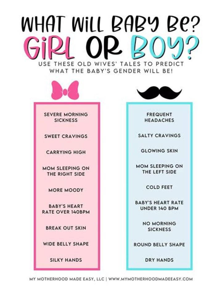 Will i have a boy or girl genetics?