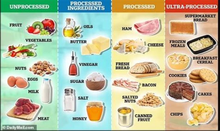 Will i lose weight eating unprocessed foods?