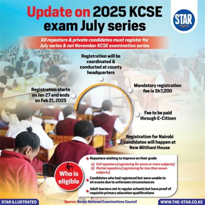 Will kcse 2020 be done this year?