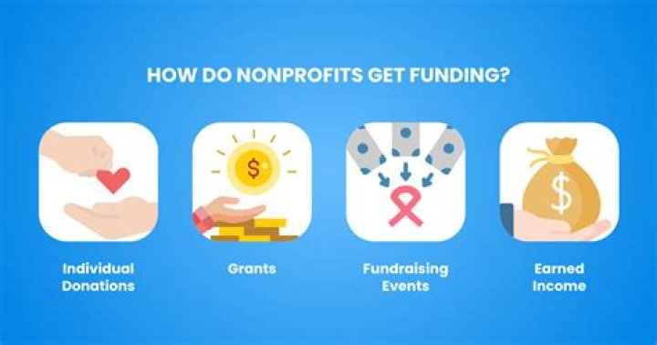 Will nonprofits get stimulus?