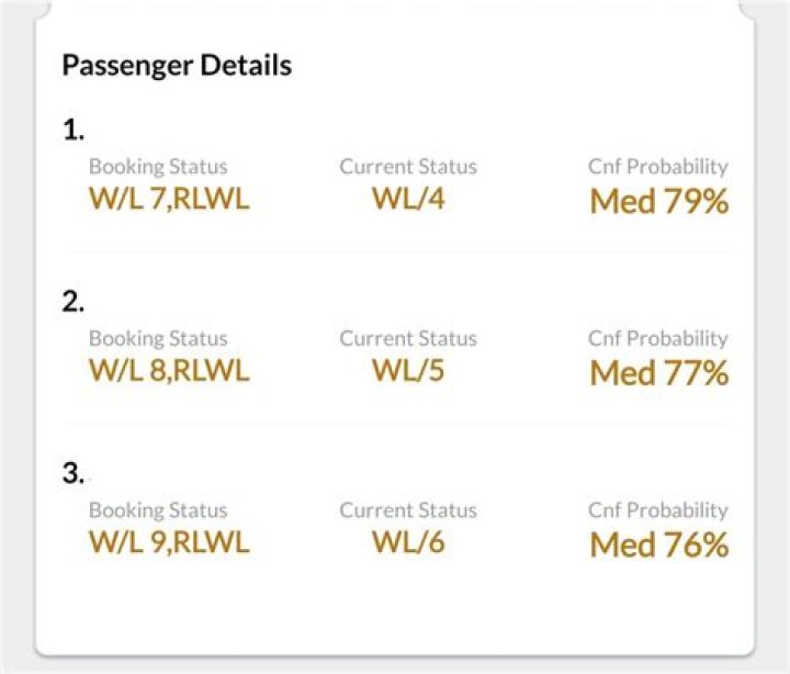 Will rlwl get confirmed?