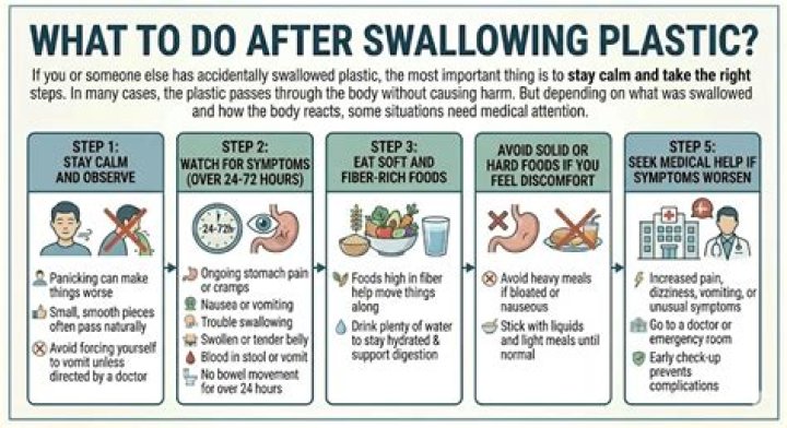 Will swallowing plastic kill you?