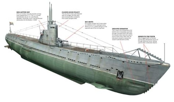 Will world of warships have submarines?