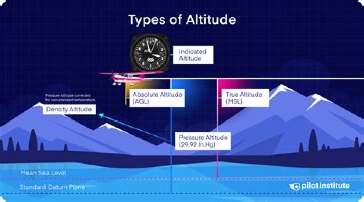Would altitude training be used by a sprinter?