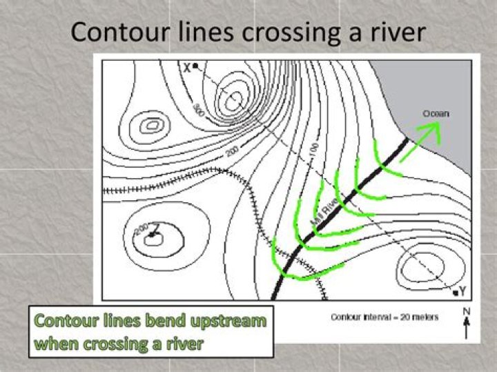 Would contour lines cross?