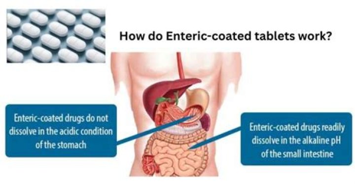 Would enteric coating of a medication result in?