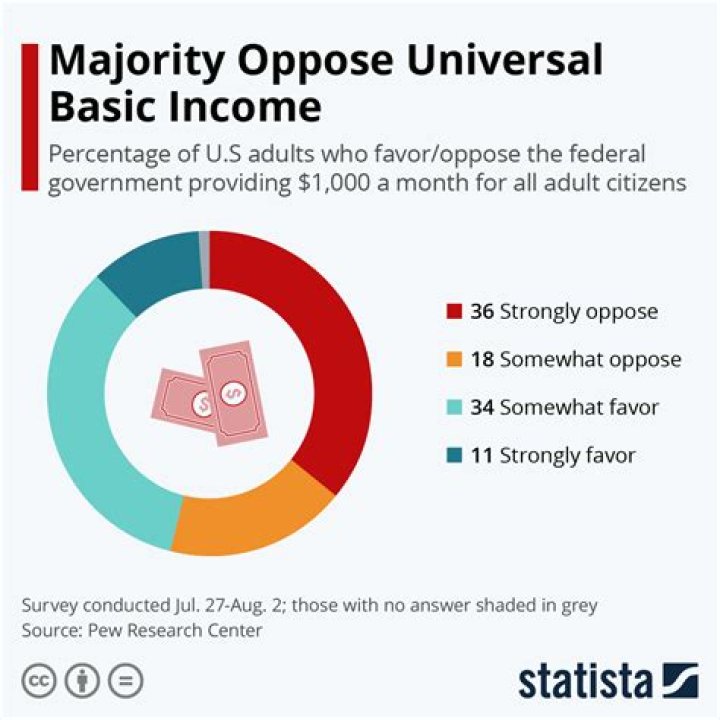Would universal income cause inflation?